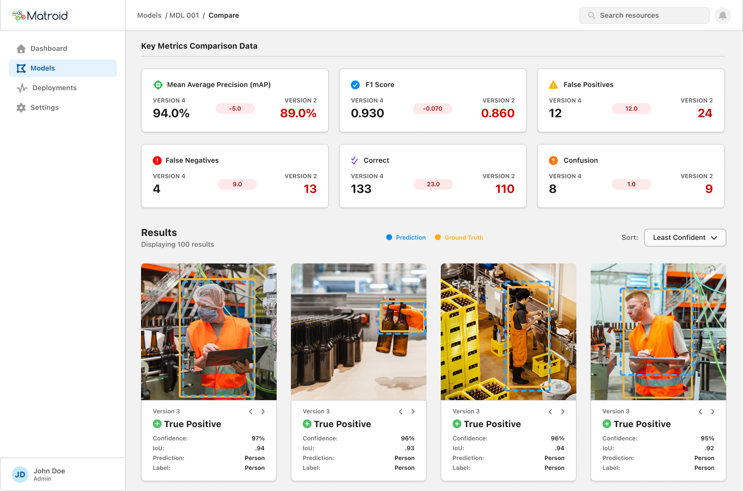 Side-by-side version comparison with delta indicators showing metric changes between versions